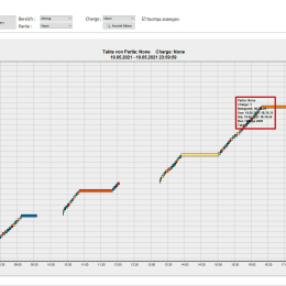 fhalcon<sup>®</sup> maintenance process: step timeline